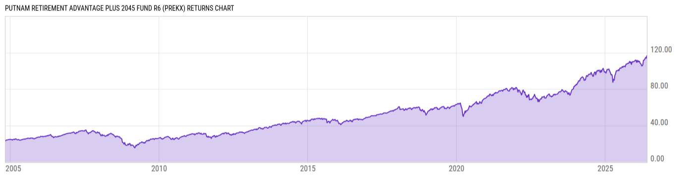 Returns Chart