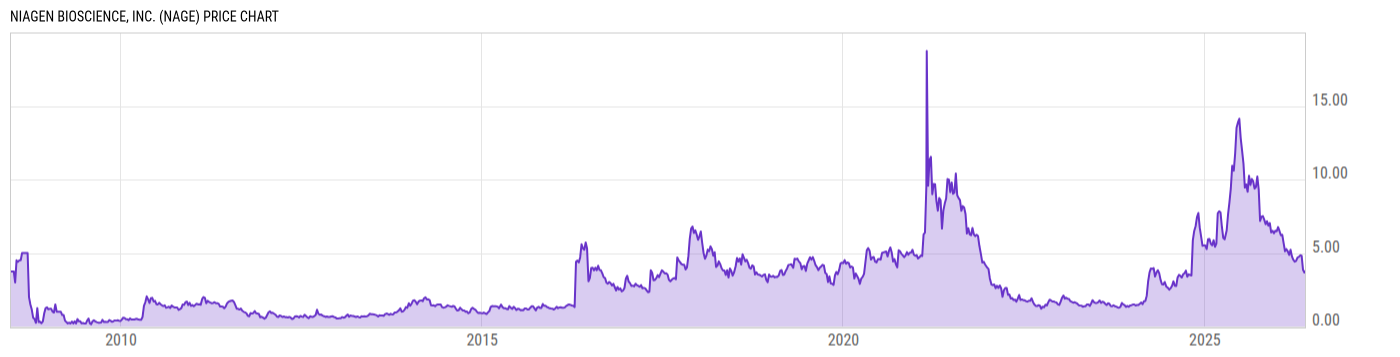 Price Chart