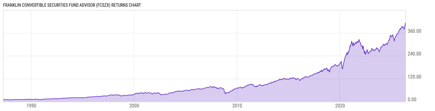 Returns Chart