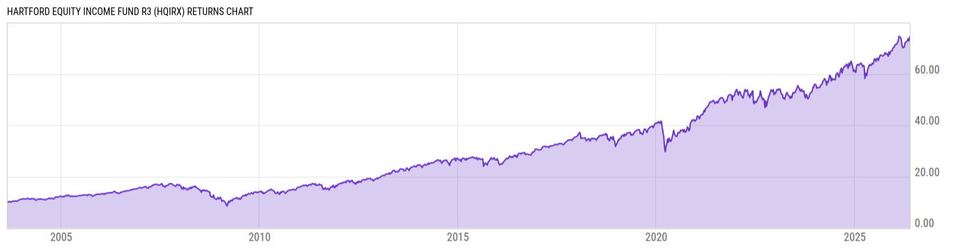 Returns Chart