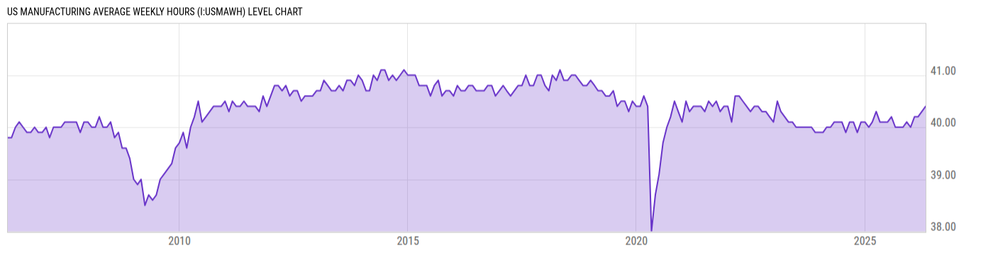 Level Chart