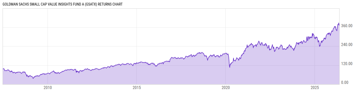 Returns Chart
