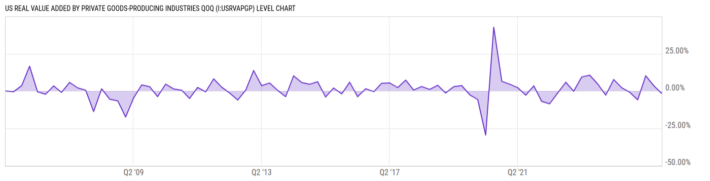 Level Chart
