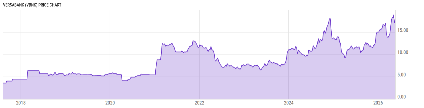 Price Chart