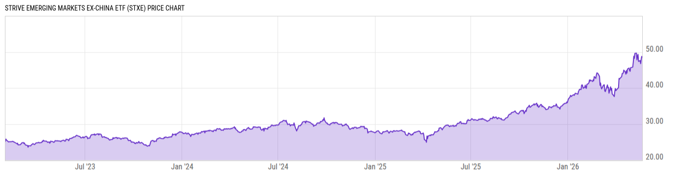 Price Chart