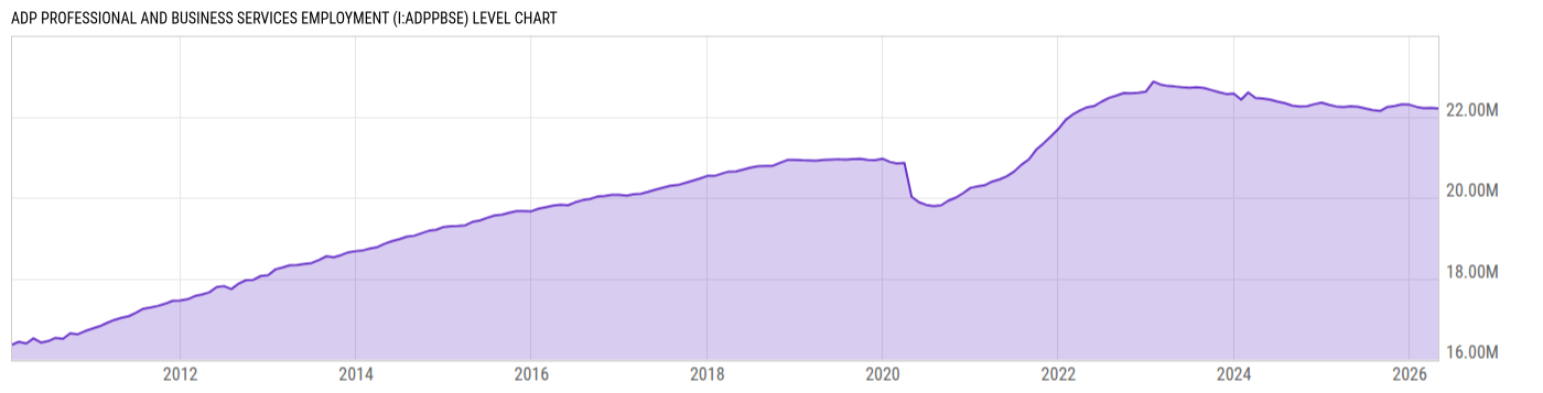 Level Chart