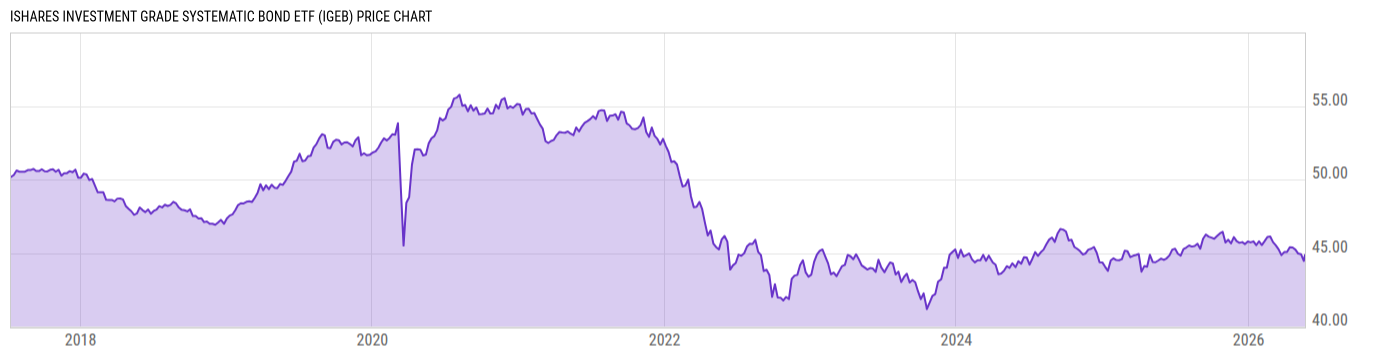 Price Chart