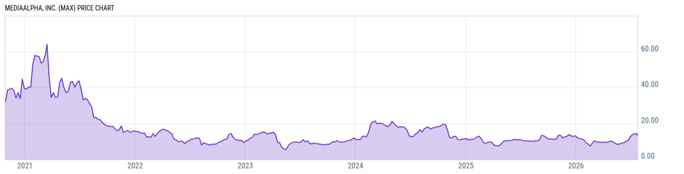 Price Chart