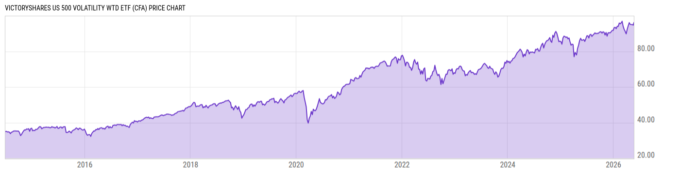 Price Chart