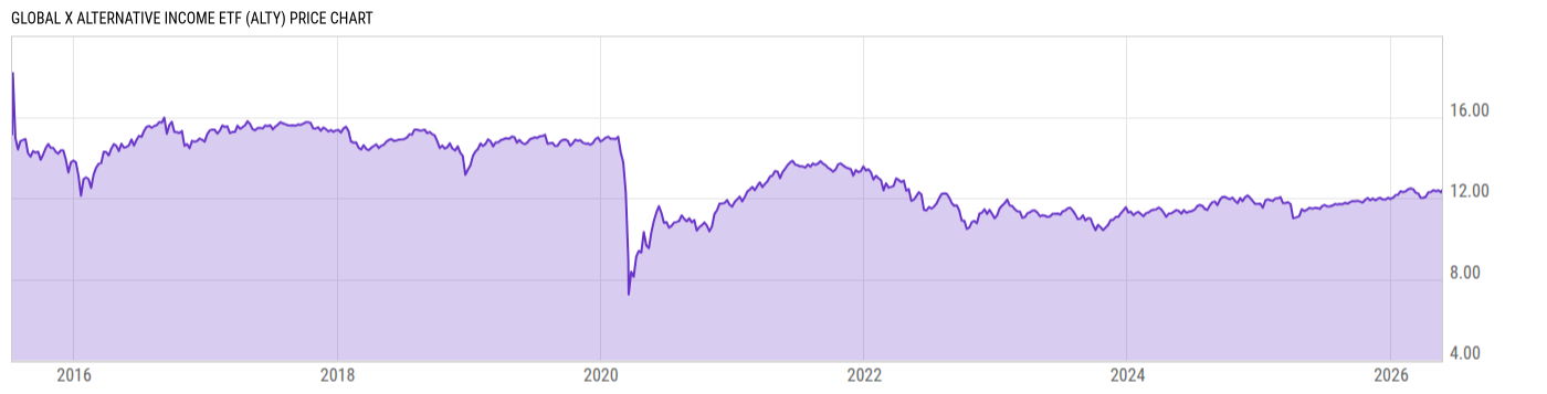 Price Chart