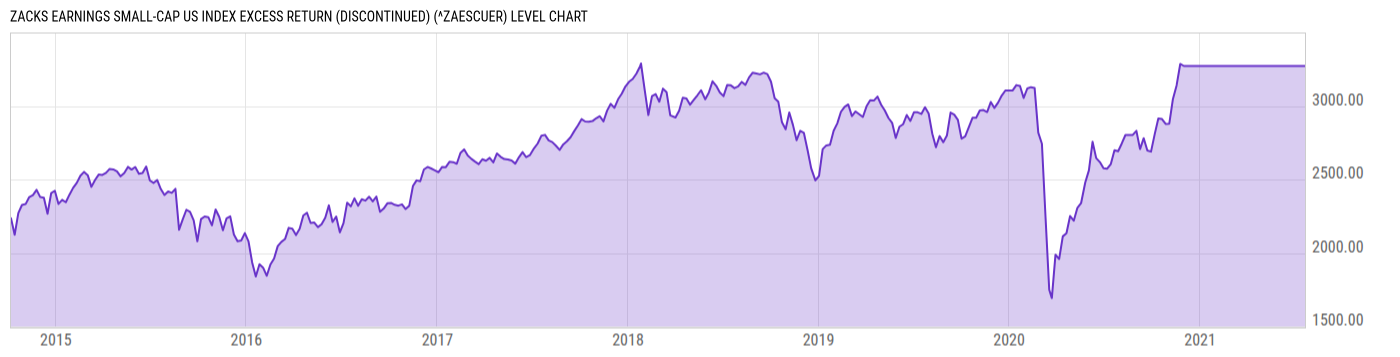 Level Chart