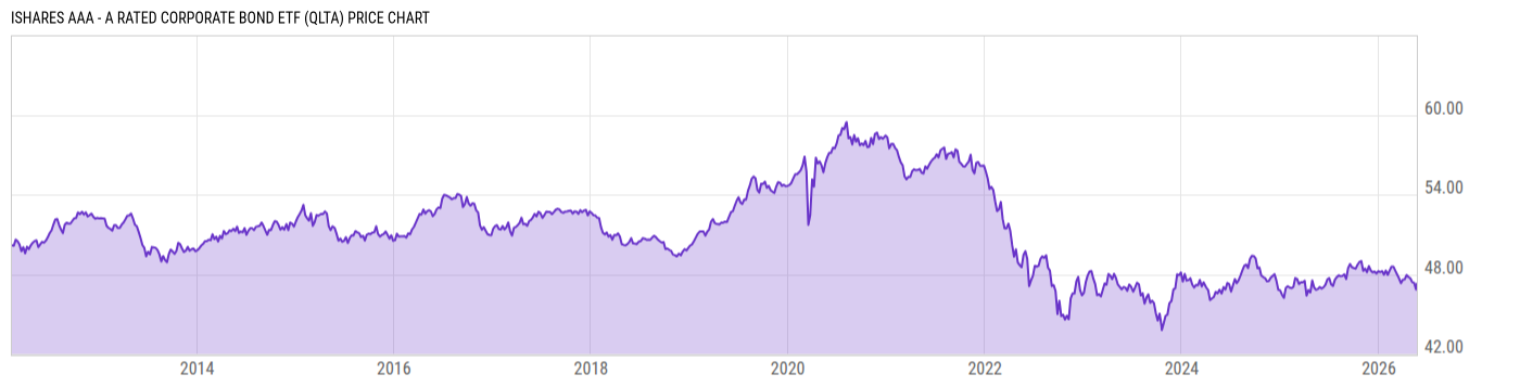 Price Chart
