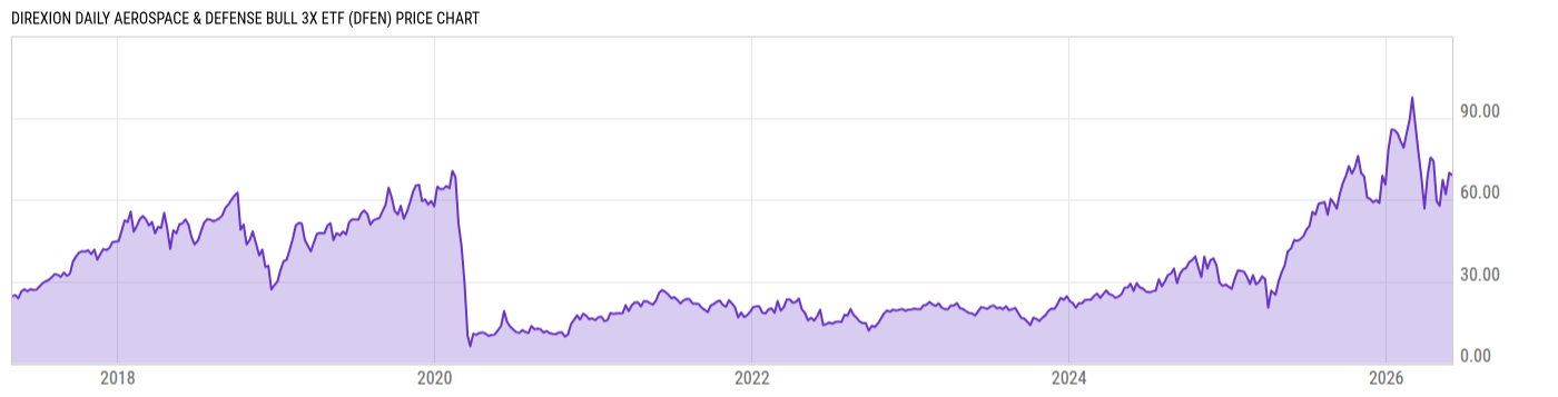 Price Chart