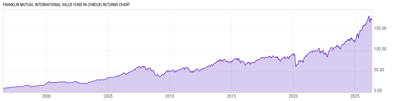 Returns Chart