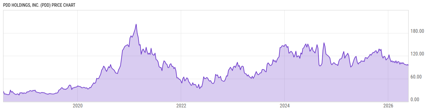 Price Chart