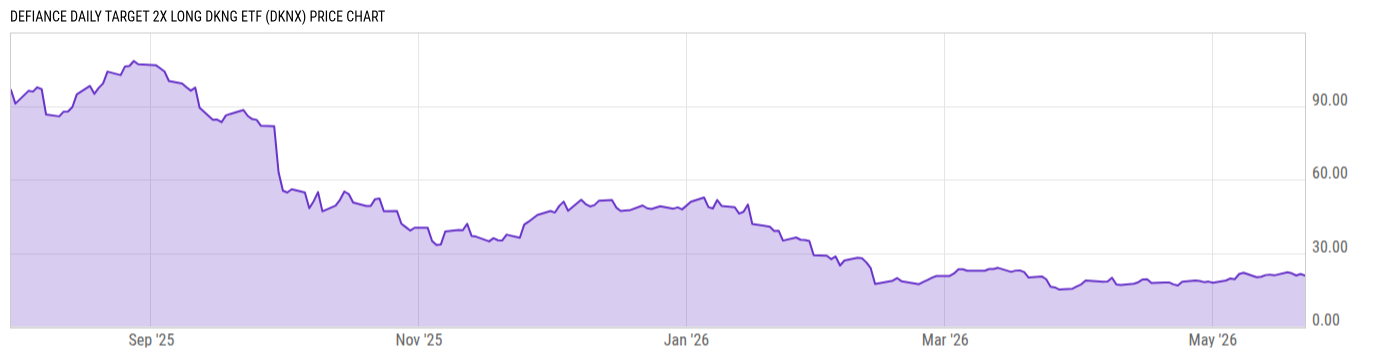 Price Chart