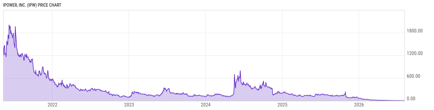 Price Chart