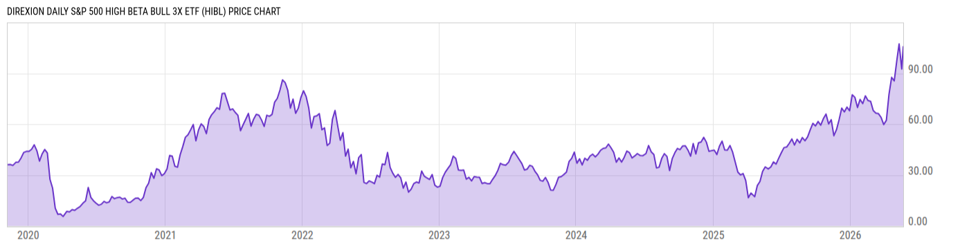Price Chart