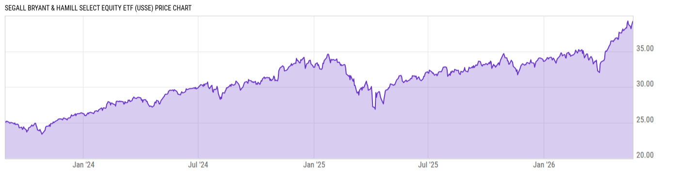 Price Chart