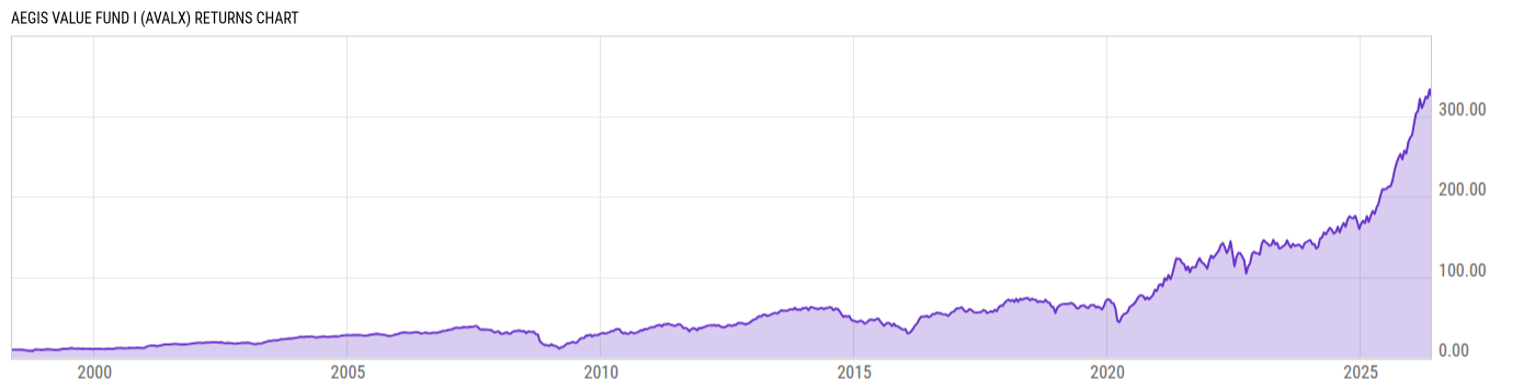 Returns Chart