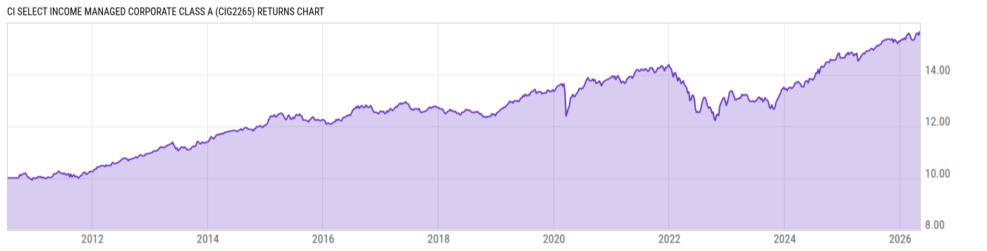 Returns Chart