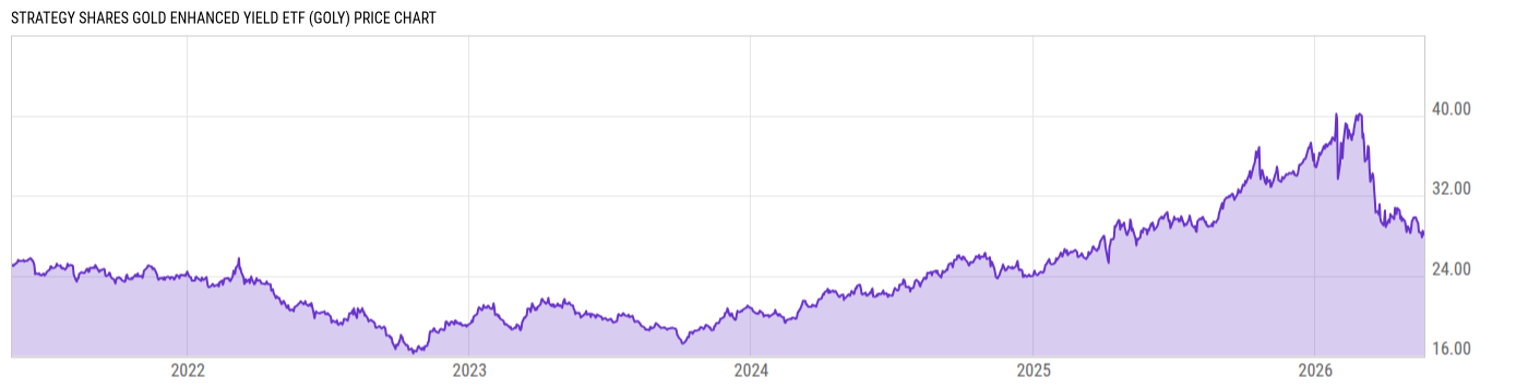 Price Chart