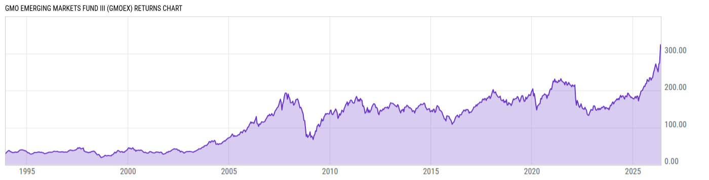 Returns Chart