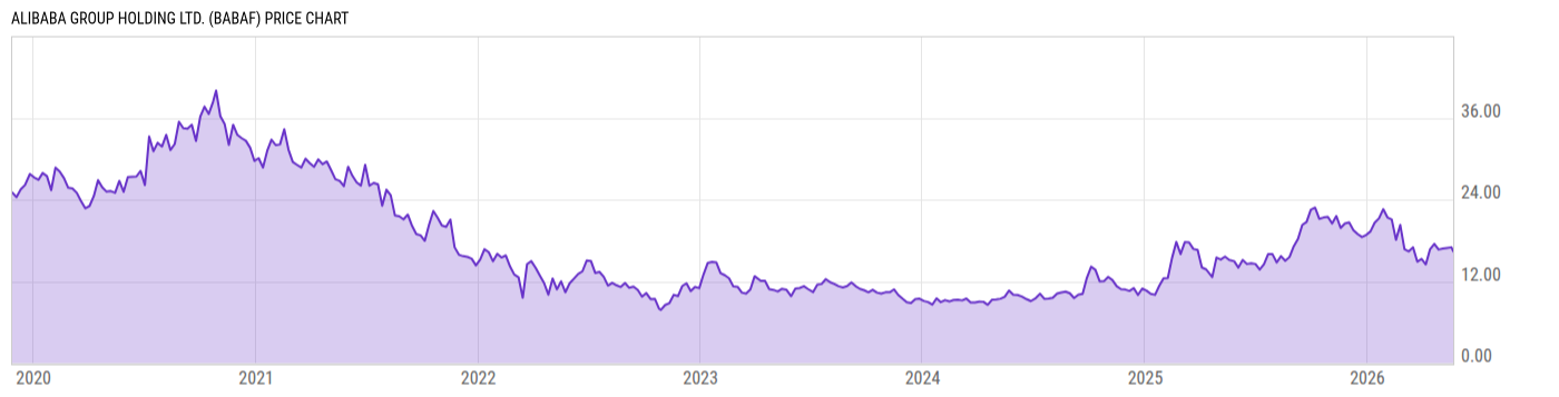 Price Chart