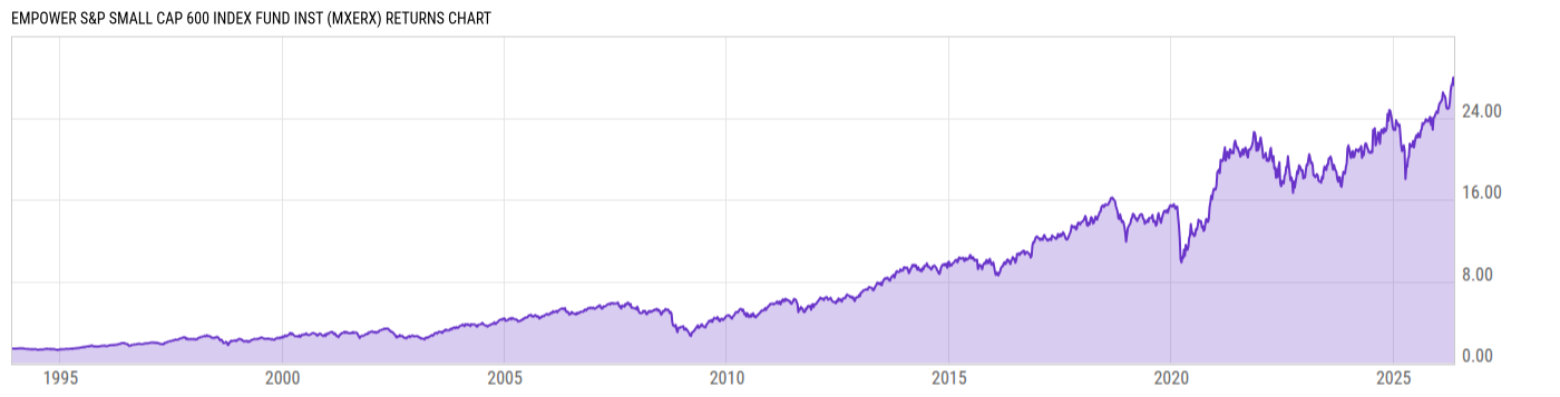 Returns Chart