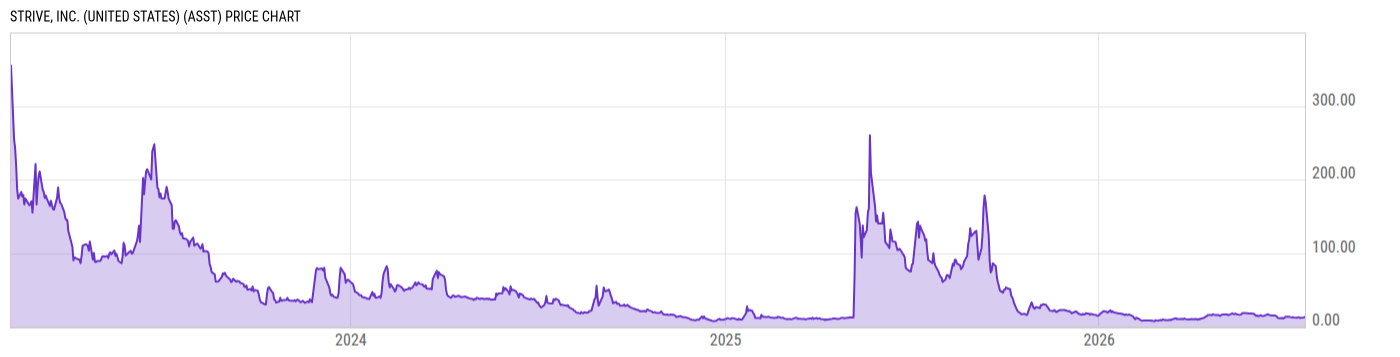 Price Chart