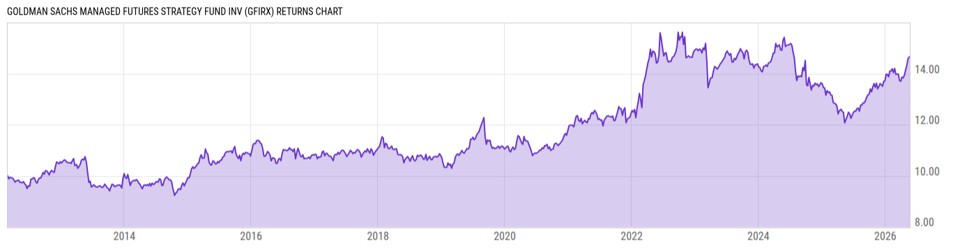 Returns Chart