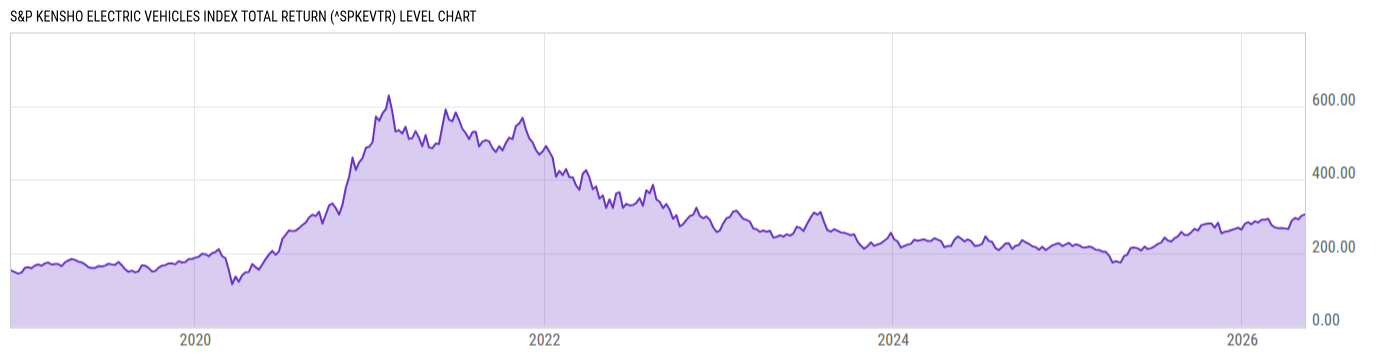 Level Chart