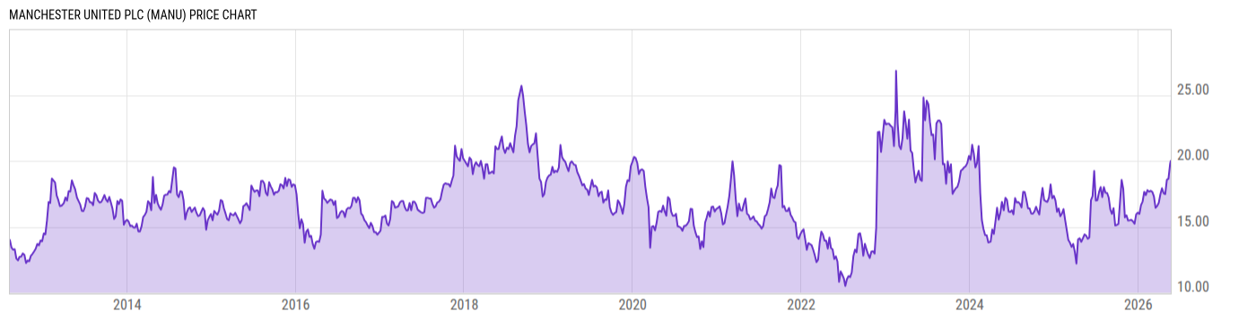 Price Chart