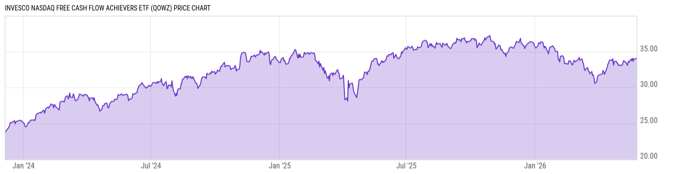 Price Chart