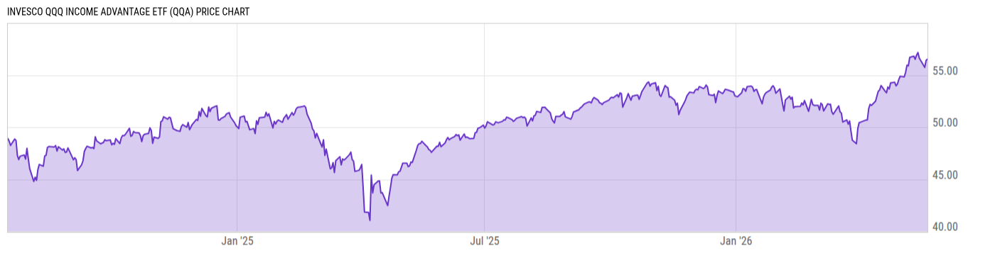 Price Chart