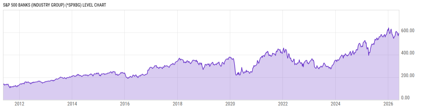 Level Chart