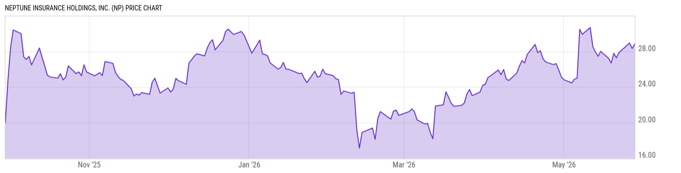 Price Chart
