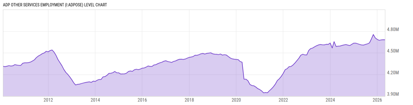 Level Chart