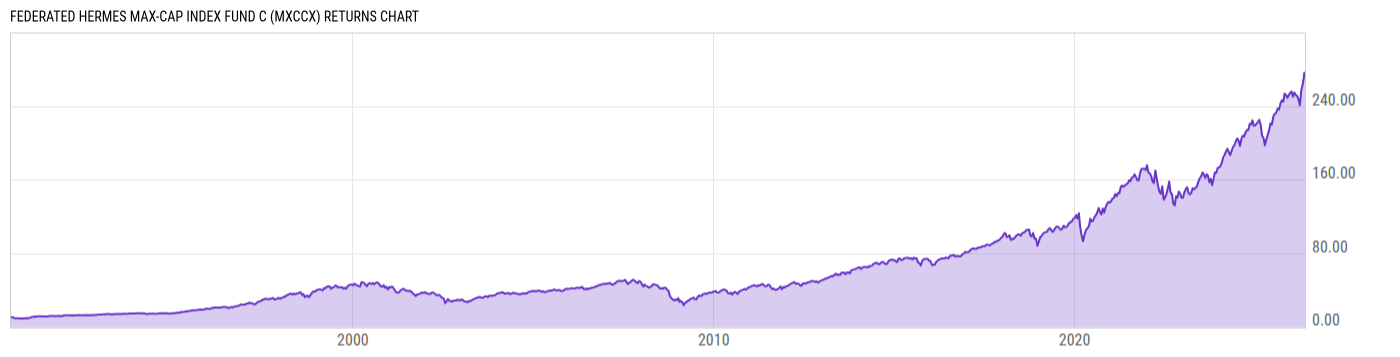 Returns Chart