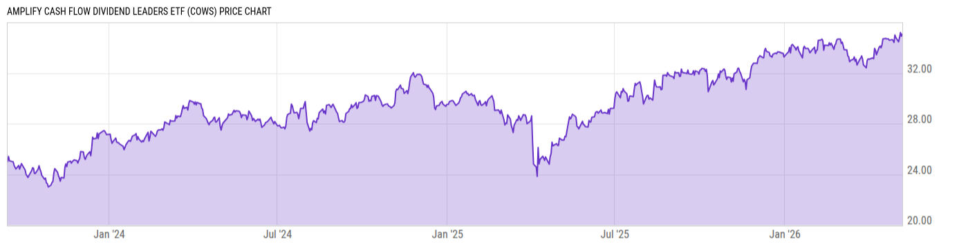Price Chart