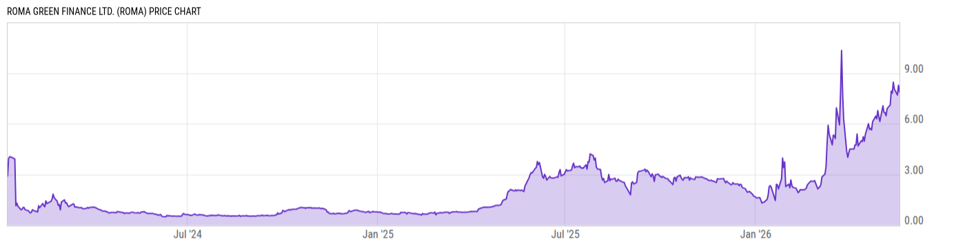 Price Chart