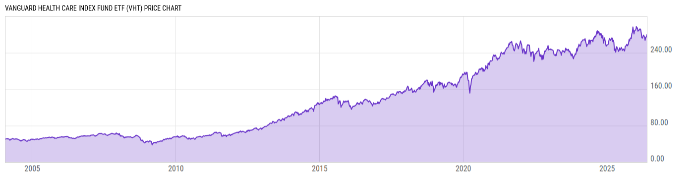 Price Chart