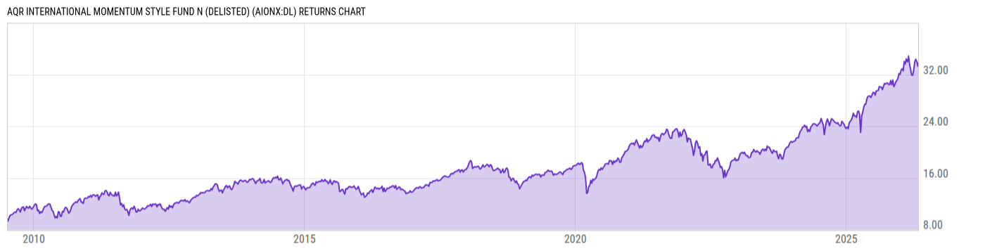 Returns Chart