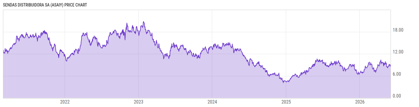 Price Chart