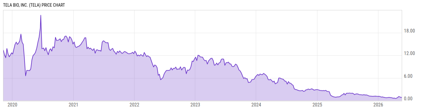Price Chart