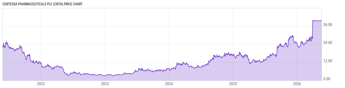 Price Chart