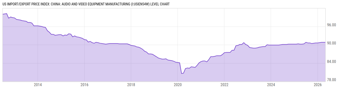 Level Chart