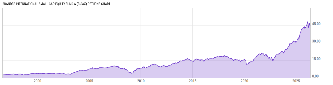 Returns Chart