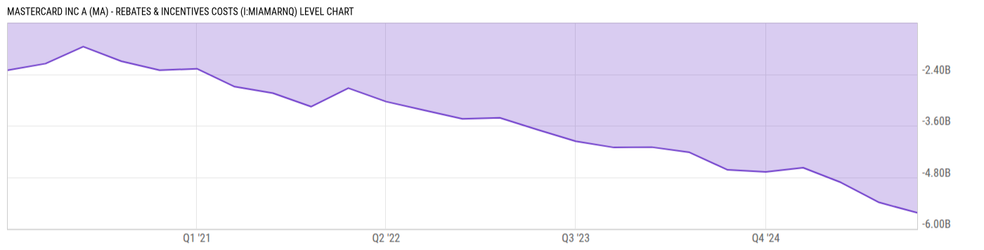 Level Chart