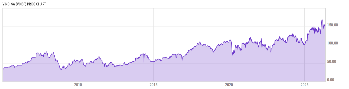 Price Chart